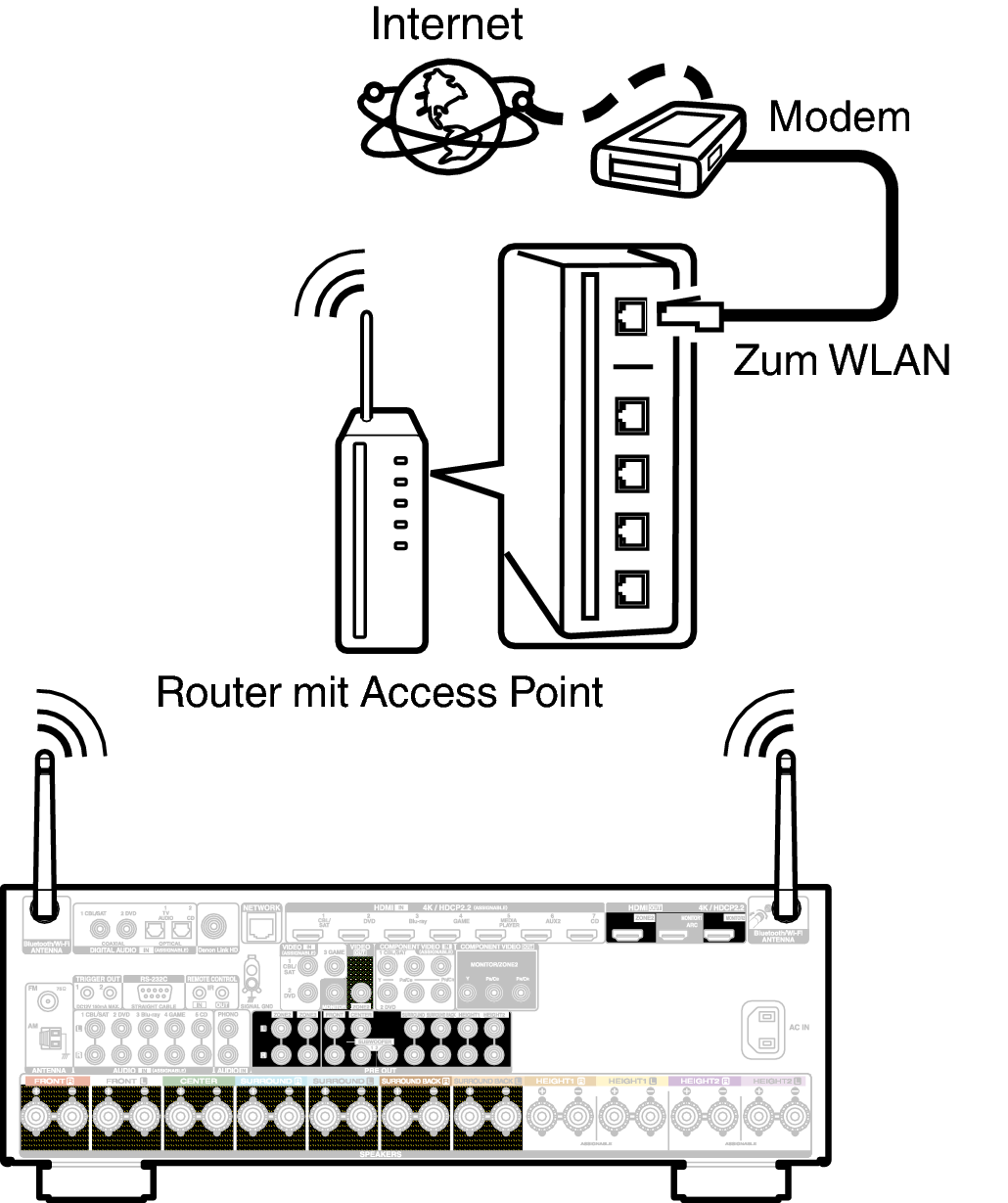 Conne Wireless X44E3
